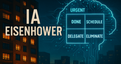 Priorisez avec IA Eisenhower immobilier. Classez, déléguez, automatisez vos tâches et gagnez 10-15 min par annonce.